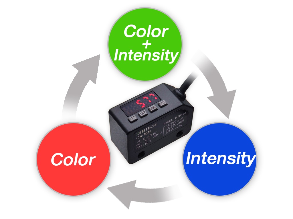 color sensor color intensity mode