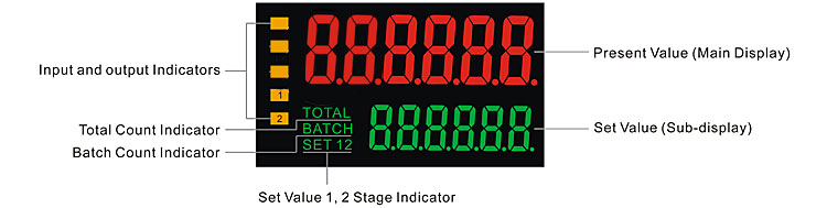industrial counter lcd display panel