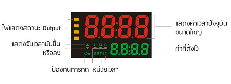 industrial timer lcd display panel