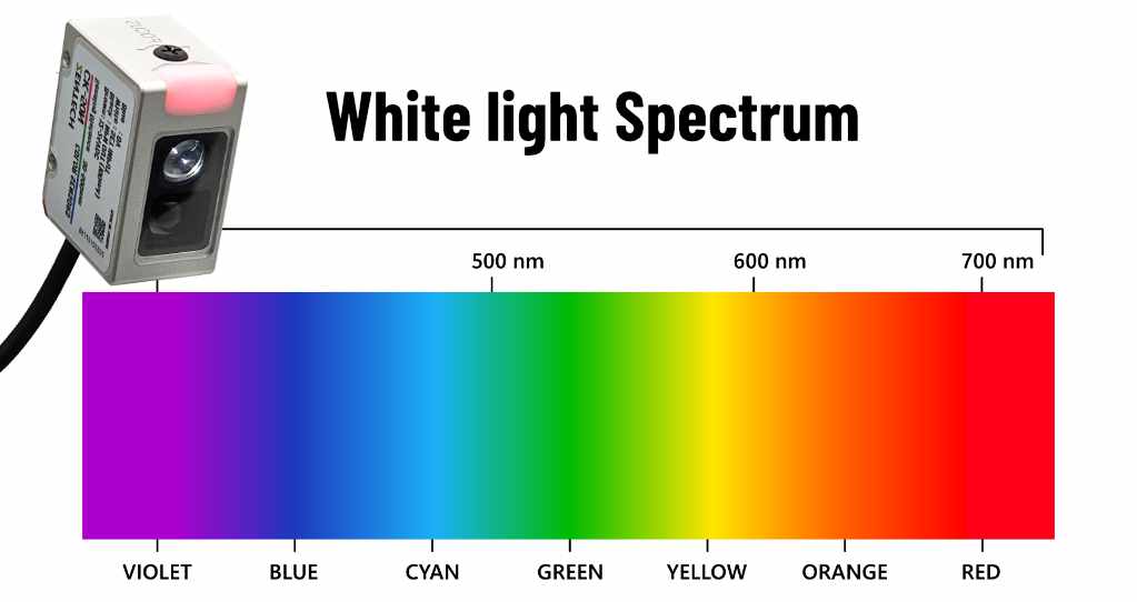 spectrum white led color sensor CK serie