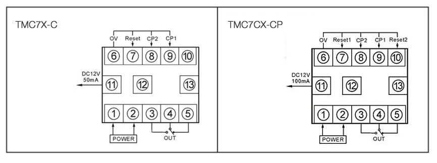 tmcon counter diagram
