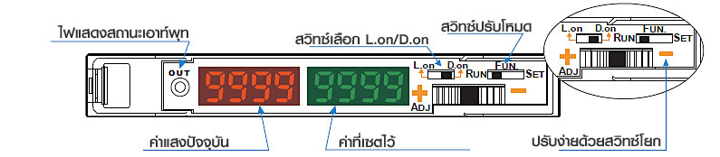 br3-np detail