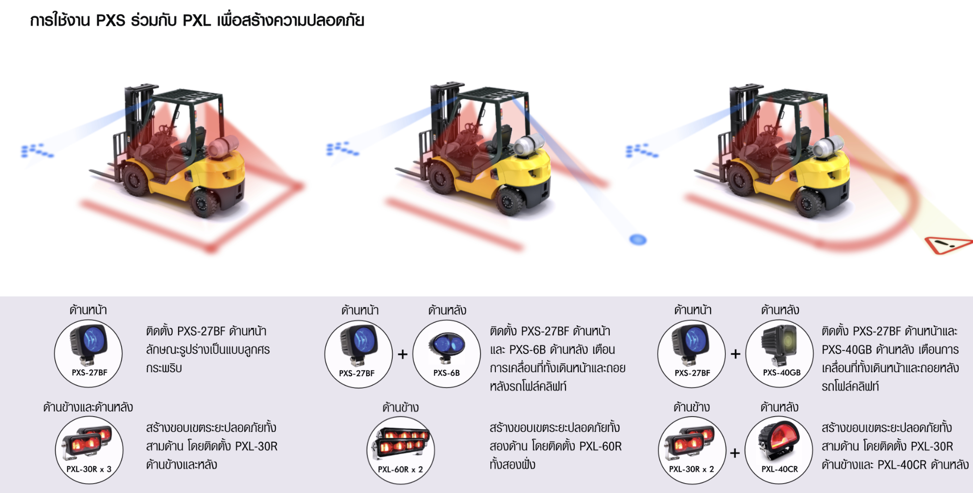 example install warning light forklift pxs with pxl