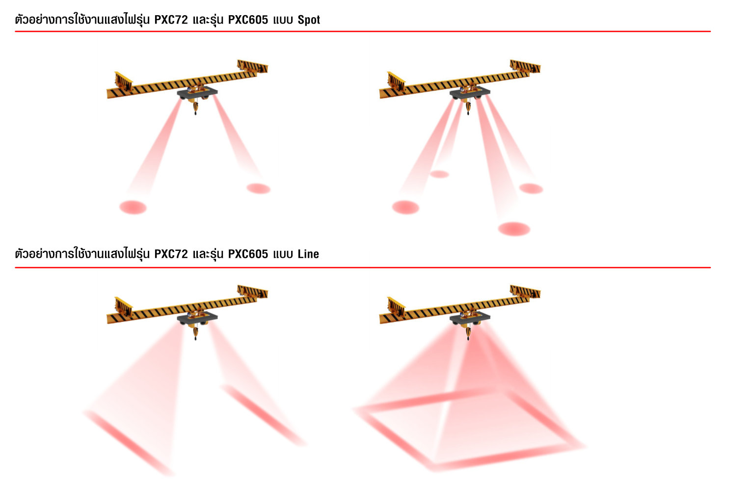 example warning light for overhead crane spot and line type