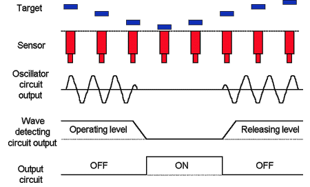 inductive sensor oscillate