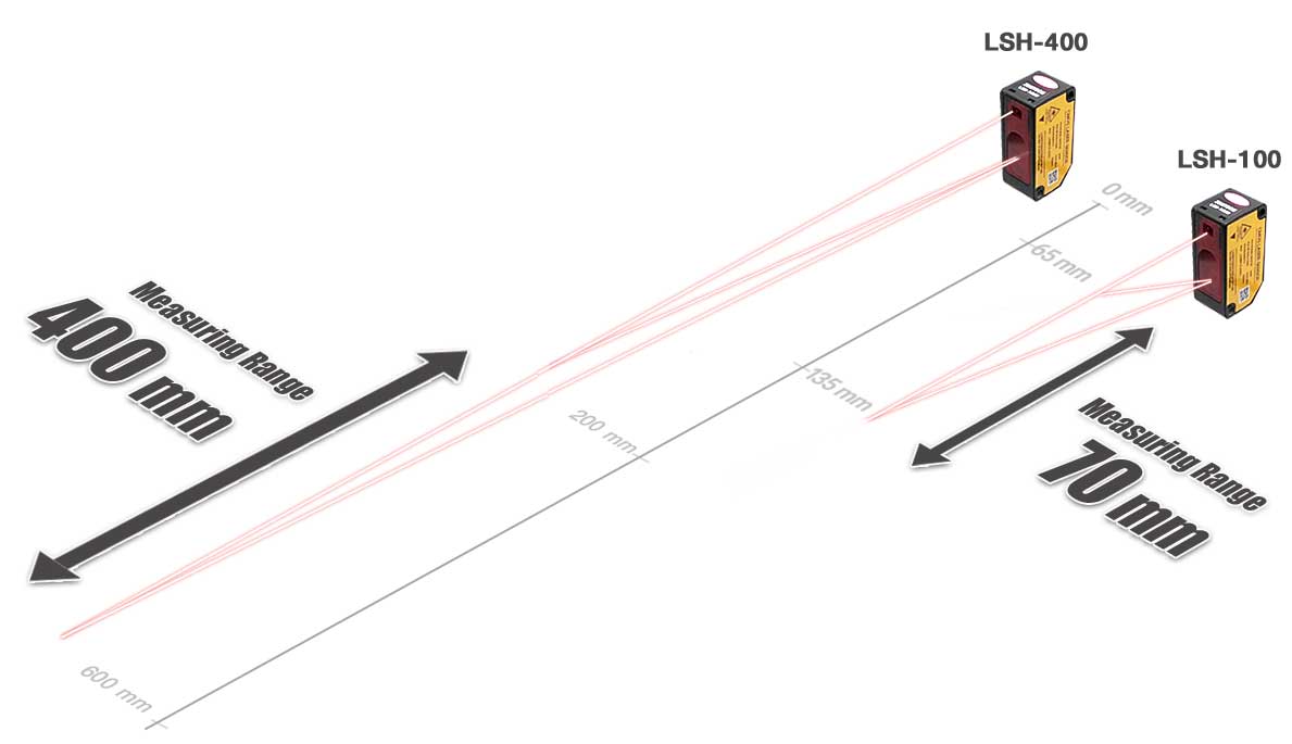 laser displacement sensor lsh series measuring range wide detection